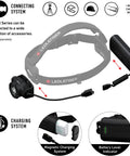 H15R Core Headlamp 2500 Lumen Helmet Light With Advanced Focus System IP67 Waterproof Hard Hat Light charging components