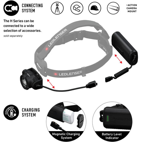 H15R Core Headlamp 2500 Lumen Helmet Light With Advanced Focus System IP67 Waterproof Hard Hat Light charging components