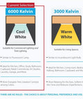 Comparison chart of 6000K Cool White vs. 3000K Warm White LED lighting, indicating suitability for task lighting and living spaces.