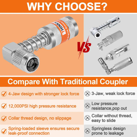 4 Piece Quick Connect Greasing Accessory Kit With 90 Degree Coupler, Grease Needle Dispenser And Nozzles, Cleaning Tool, And Sturdy Portable Storage Box features comparison with traditional couplers