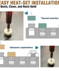 Diagram of heat-set threaded inserts installation showcasing thermal and ultrasonic methods with tools and threaded inserts.