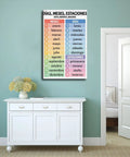 Spanish Language Quick Reference Cheat Sheet Canvas Poster For Classroom And Home Decor Must Have Handy Wall Art Print That Keeps You On Point 12 By 18 Inches For Office Bedroom And Study Space Gift displayed on a green wall above white dresser.
