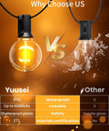 Comparison of waterproof shatterproof globe bulb and fragile glass bulb highlighting features of Outdoor String Lights 200 Ft Waterproof Shatterproof Globe Bulbs 104 LED Easy Install Connectable End To End Dimmable Warm White 2700K For Patio Backyard Cafe Market Outdoor Decor.