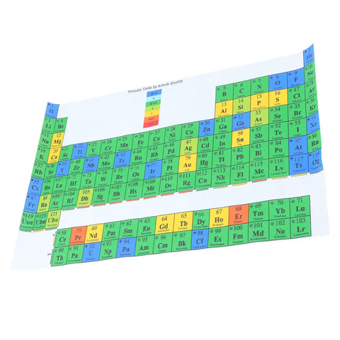 Periodic Table Poster For Classroom Laminated Wall Chart 21x40x60cm Water Resistant Study Guide