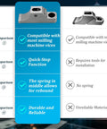 Comparison chart highlighting features of Heavy Duty M8 Side Clamp For Milling Machine CNC Workholding Fixture.