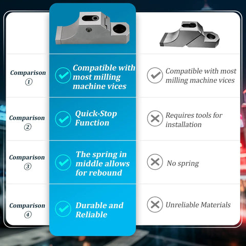 Comparison chart highlighting features of Heavy Duty M8 Side Clamp For Milling Machine CNC Workholding Fixture.
