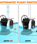Beast Mode Half Horsepower Submersible Sump Pump With 3800 GPH Flow showing automatic float switch operation