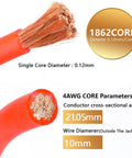 Close-up of 4 Gauge Amp Kit for Cars with All In One Pro Grade Install Bundle showing 1862 copper strands and dimensions.