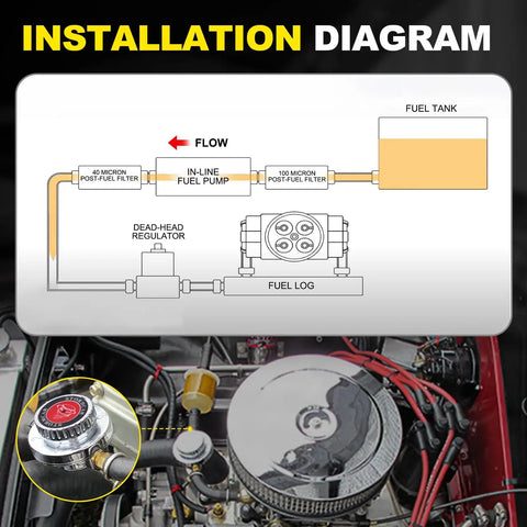 Adjustable Carburetor Fuel Pressure Regulator Kit With 0-15 PSI Gauge, Universal Fit For Classic Cars, Motorcycles, Boats, And Other Rides, Includes Fuel Block And 8mm 10mm Adapters For Smooth 1-5 PSI Tuning, installation diagram