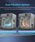Adventurer 5M Pro High Speed Enclosed 3D Printer showcasing dual filtration system with internal and external circulation for ABS and PLA materials