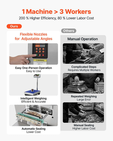 Image comparing No Hassle Automatic Powder Filler And Bag Sealer with manual operation for coffee beans and spices.