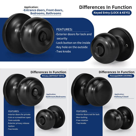 Diagram of Keyed Entry Door Knob Set Matte Black 6 Pack For Exterior And Interior Doors With Lock And Key variety and features.