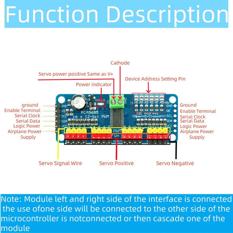 Diagram of 2 Pack PCA9685 16 Channel 12 Bit PWM Servo Controller Module With I2C Interface For Raspberry Pi And Arduino DIY Robotics