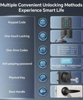 Infographic showing Keyless Entry Keypad Deadbolt With Handle Set, Smart Lock, Auto Lock, 100 Codes, security features and components.