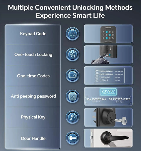Infographic showing Keyless Entry Keypad Deadbolt With Handle Set, Smart Lock, Auto Lock, 100 Codes, security features and components.