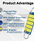 561 LED Festoon Bulbs 44mm pack of 4 features diagram, showcasing plug-and-play design and enhanced brightness for cars.