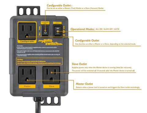 Front view of Configurable Automatic Vacuum Switch For Power Tools With Dual Tool Outlets And Load Sensing Delayed On And Off Dust Collector Controller For Cleaner Workshop And Reduced Airborne Dust PTA029, showing operational modes and outlets.