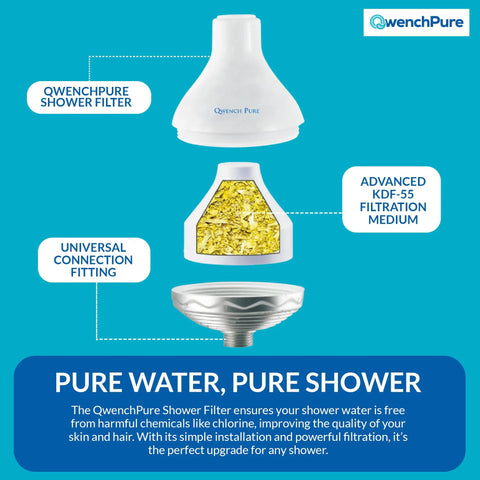 Diagram of Shower Filter For Chlorine Removal With High Output And KDF 55 Filtration showing components and KDF-55 media