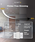 12 Pack 3 Inch Ultra Thin LED Recessed Lighting Kit With Dimmable Canless Wafer Lights Five Color Temperatures dimming diagram