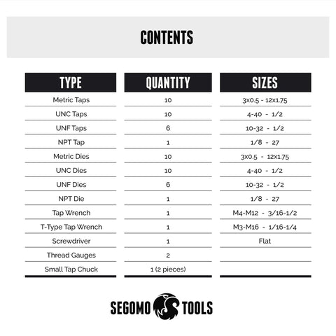 Contents list for Pro Grade 60 Piece Metric And SAE Threading Tap And Die Tool Set showing types, quantity, and sizes.