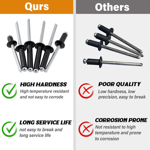 Comparison of 16 Size Black Aluminum Blind Rivet Kit With Stainless Steel Washers Pack Of 120 Pop Rivets and other rivets.