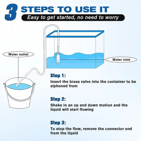 Heavy Duty 3/4 Inch Auto Siphon Hose Tube With 6 Foot Long Flexible Reach for quick liquid transfer, illustrated in three easy steps.