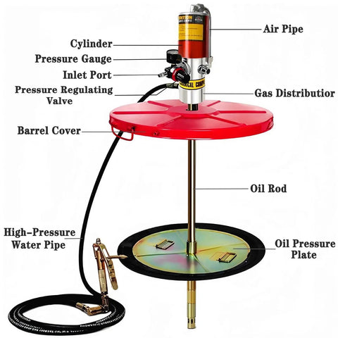 Pro Grade Pneumatic Grease Pump For 55 Gallon Oil Drums labeled components like cylinder, pressure gauge, gas distributor, and more.