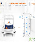 5 Micron 10 X 2.5 Carbon Block Water Filter Cartridge CTO visual guide for whole house filtration installation
