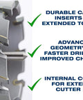 Badass Tungsten Carbide Annular Cutter 1-7/8 Inch By 3 Inch Deep With 3/4 Inch Weldon Shank showcasing durable carbide inserts and advanced geometry.