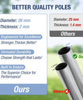Heavy Duty 6 Pack Curved Trampoline Replacement Poles Universal Fit For Eight To Sixteen Foot Frames showing diameter and thickness comparison.