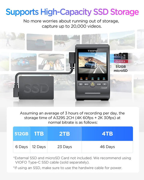 A329S 4K Dash Cam Front And Rear For Cars, showing SSD storage options up to 4TB capacity alongside microSD compatibility.