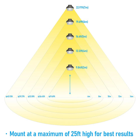Diagram showing light coverage for 3CCT LED Barn Light With Dusk To Dawn Photocell at various heights for optimal performance.