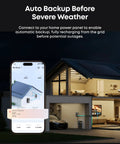 Image of home power panel connected for auto backup and severe weather preparedness with a smartphone app.