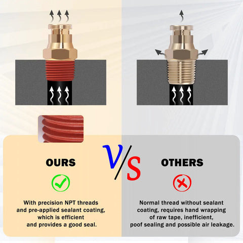 Comparison of 43 Piece Brass DOT Air Brake Fitting Kit With Push To Connect NPT Thread vs others showing sealing efficiency.