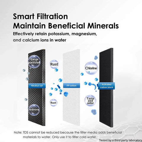 Diagram of filtration layers for Sink Faucet Water Filter with 360 Degree Rotating Stainless Steel Design, highlighting filter materials.