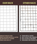 Comparison of two cooling racks highlighting the Two Pack Stainless Steel Cooling Rack For Baking 16x10 Inches, Oven Safe Thick Wire Cookie Rack.