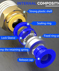 Internal composition of 20 Pack Push To Connect Pneumatic Fittings 4mm Tube OD To One Quarter Inch Male Quick Connect Air Line