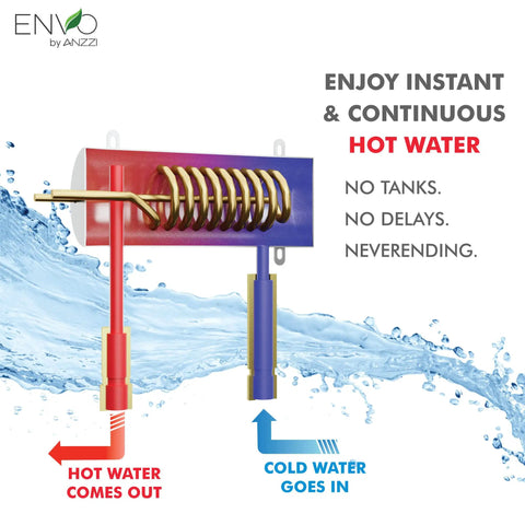 Diagram showing Tankless Electric Water Heater 6 kW at 240V No Tank Hot Water On Tap with coils and water flow directions