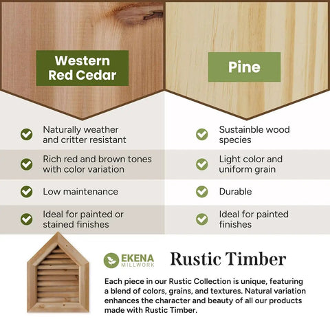 Comparison of Western Red Cedar and Pine with features, including image of Vertical Gable Vent For Exterior, Western Red Cedar, Unfinished.