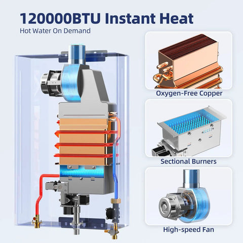 Indoor Natural Gas Tankless Water Heater Pushing Out Four Point Seven Five Gallons Per Minute While Cranking One Twenty Thousand Btu components image.