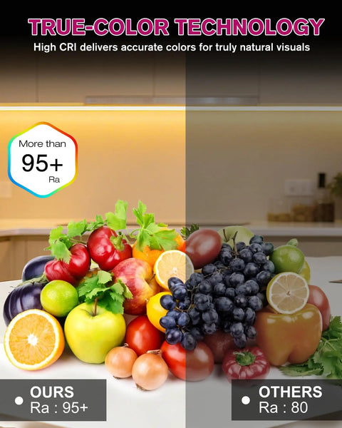 True-color technology comparison with high CRI over 95 vs CRI 80 under Warm White LED Strip Light 2700K 24V High CRI 95 Easy Install IP30 25ft
