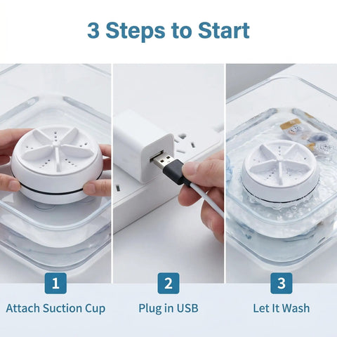Portable Mini Ultrasonic Washing Machine For Everyday Laundry And Kitchen Prep This Compact Auto Cycle Device Is A Real Game Changer With Four Easy Settings For A Fast Chemical Free Rinse That Cuts Through Grease Zero Hassle And Pure Fresh. Steps to start usage with suction cup, USB plug, and washing action.