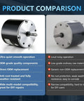 Premium Condenser Fan Motor 1/3 HP 1075 RPM 208 230V AC Replacement Component Featuring Copper Core Engineering, smooth operation.