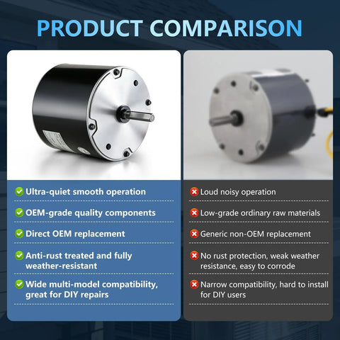 Premium Condenser Fan Motor 1/3 HP 1075 RPM 208 230V AC Replacement Component Featuring Copper Core Engineering, smooth operation.