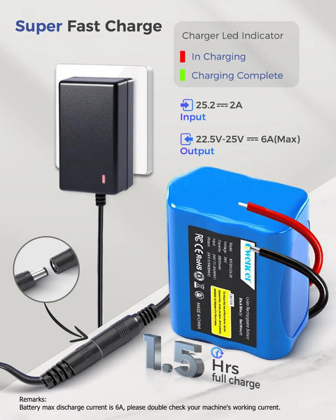 24V 2600mAh Li-Ion Rechargeable Battery With Charger, Bare Leads And Cable Connector, shown with charging indicators