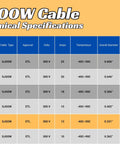 SJOOW Cable Technical Specifications table featuring 16/3 SJOOW with 300V rating, 13 Amps, and CPE jacket material.