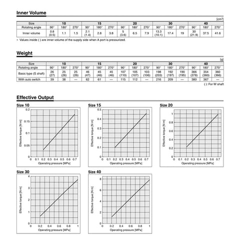 Rotary Actuator Vane Type CDRBS Series Models CDRBS10 90 To 180 Degrees performance graphs and specifications chart