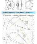 Technical diagram and motor curve for Ultra Compact High Torque Brushless Servo Motor Reducer With Dual Encoder MG6010E-i6 And CAN.