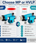 Prona RA-4630 automatic spray gun comparison image showing MP and HVLP spray patterns and technical specifications.
