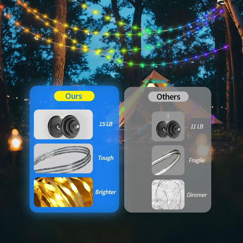 Two Pack Rechargeable Camping String Lights 32.8ft With 19 Lighting Modes 2 In 1 Tent String Lights Quick Storage Portable LED Lamp; comparison chart at night with brighter lights and durable materials next to a tent.